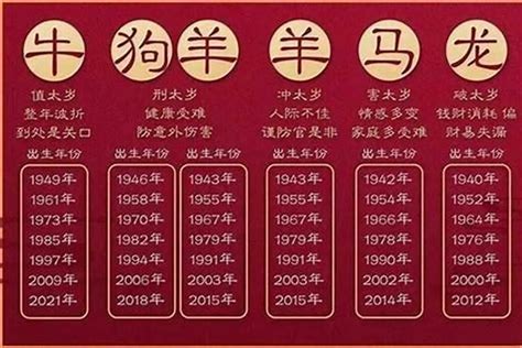 2023逢九生肖|2023年逢九的属相 2023年逢九属相有哪些生肖